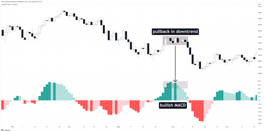 Pullback Within a Trend Plus MACD Pullback Within a Trend Plus MACD